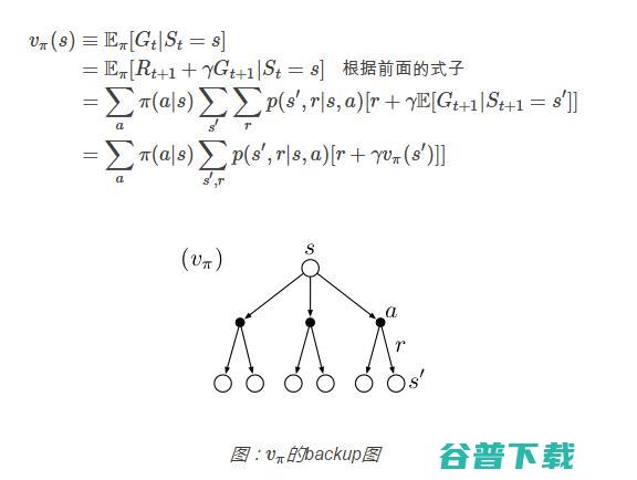 简单易懂------强化学习理论与实战(一)
