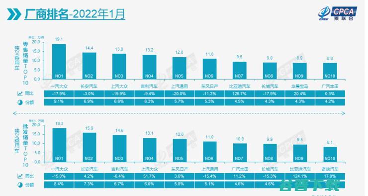 后合资时代，车企们的「跨国婚姻」还能持续多久？