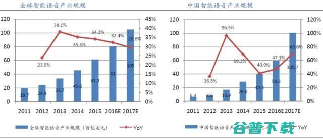 应用 三位一体 算法 浅析语音识别 芯片