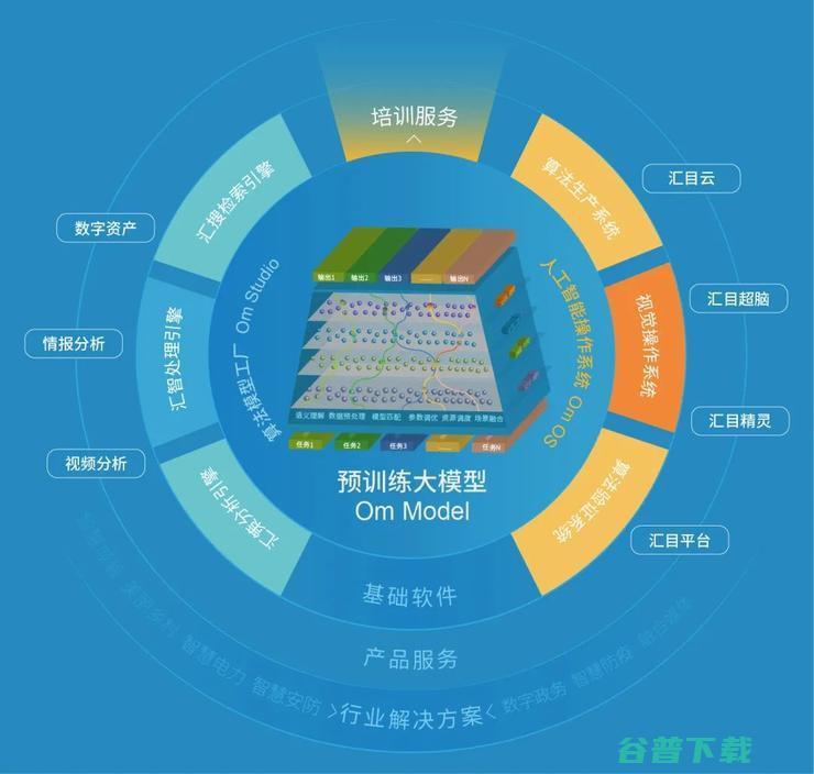 预训练大模型产业落地的爆发前夜，这家企业走在了前面