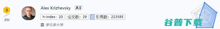 十年AI谁“最能打”？AI 2000榜单：何恺明最佳论文“刷”状元，谷歌机构排名第一
