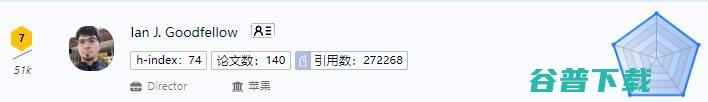 十年AI谁“最能打”？AI 2000榜单：何恺明最佳论文“刷”状元，谷歌机构排名第一