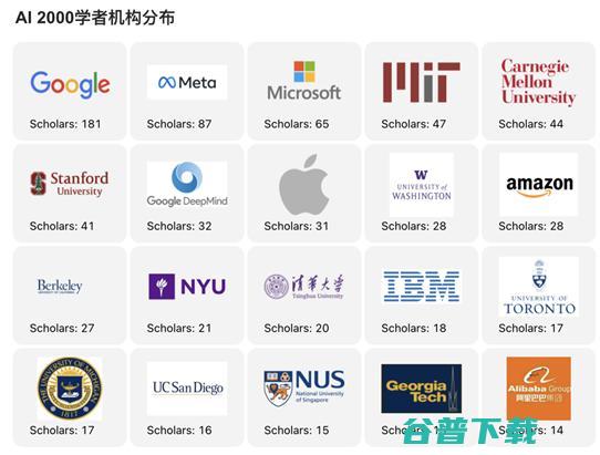 十年AI谁“最能打”？AI 2000榜单：何恺明最佳论文“刷”状元，谷歌机构排名第一