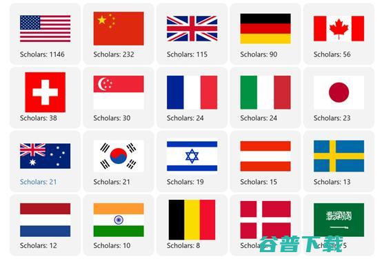 十年AI谁“最能打”？AI 2000榜单：何恺明最佳论文“刷”状元，谷歌机构排名第一