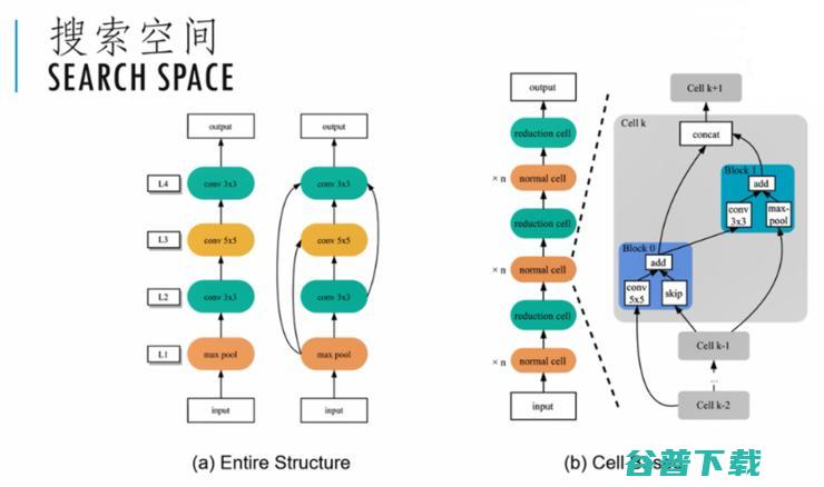 【港科大（广州）褚晓文分享】助力医疗诊断的AutoML距离临床应用还有多远？