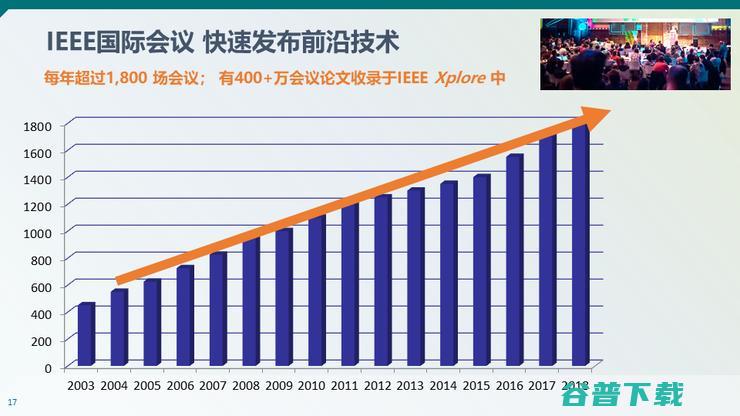 【IEEE何丹丹分享】从意识到技术—— IEEE助力隐私安全实践与人才培养