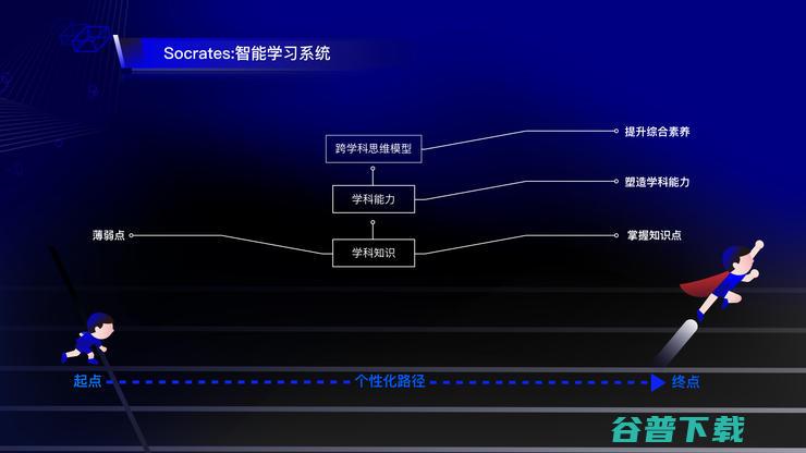 专访一起教育科技CEO刘畅 深耕AI 做公立教育的好帮手 (一起教育简介)