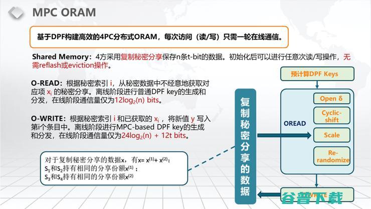 【浙江大学张秉晟分享】RAM模型下的多方隐私函数评估