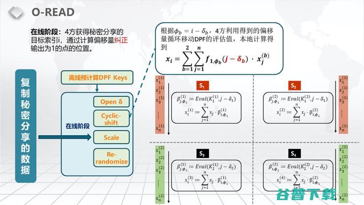【浙江大学张秉晟分享】RAM模型下的多方隐私函数评估