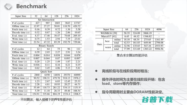 【浙江大学张秉晟分享】RAM模型下的多方隐私函数评估