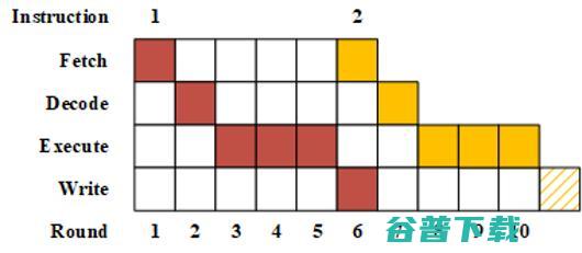 【浙江大学张秉晟分享】RAM模型下的多方隐私函数评估
