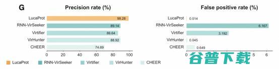 AI超16万种RNA，、云联合研究成果在国际顶刊《Cell》发表