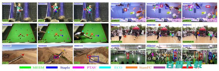 亮风台推出全球最大单目标跟踪数据集 LaSOT | CVPR 2019