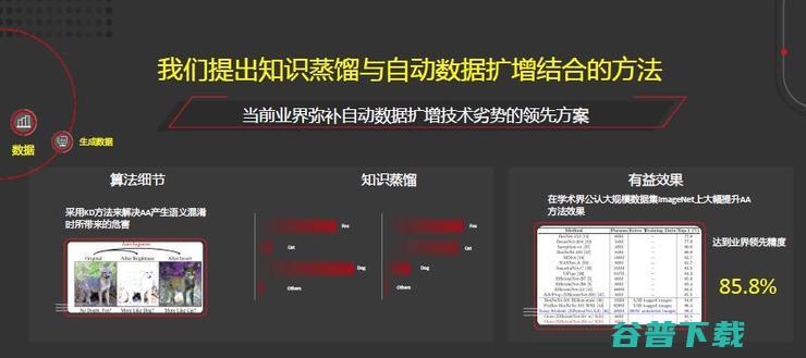 田奇：华为计算机视觉研究计划与进展丨-GAIR 2020