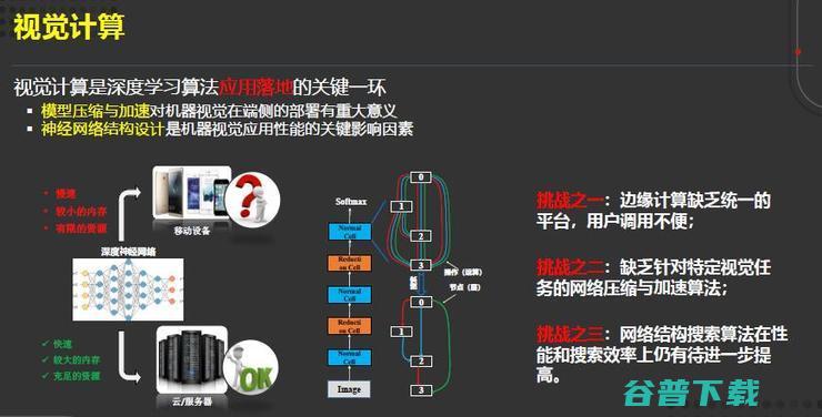 田奇：华为计算机视觉研究计划与进展丨-GAIR 2020