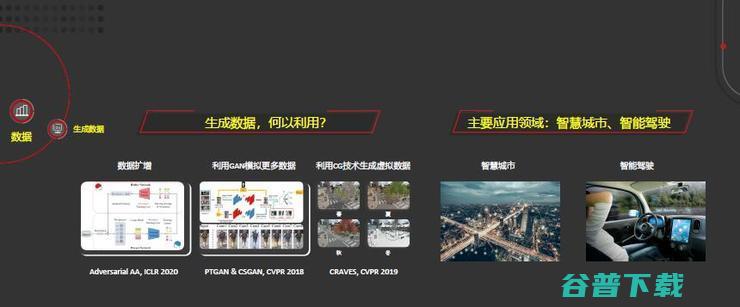 田奇：华为计算机视觉研究计划与进展丨-GAIR 2020