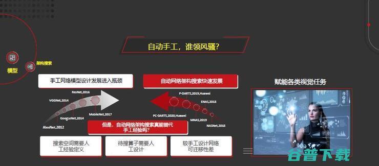田奇：华为计算机视觉研究计划与进展丨-GAIR 2020