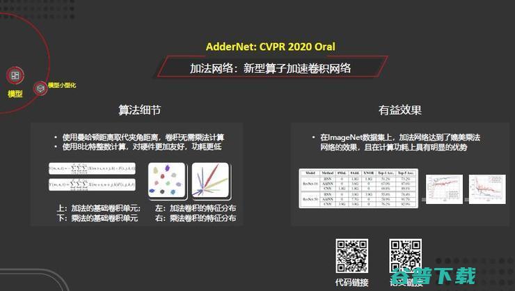 田奇：华为计算机视觉研究计划与进展丨-GAIR 2020