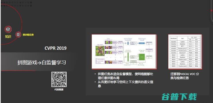 田奇：华为计算机视觉研究计划与进展丨-GAIR 2020