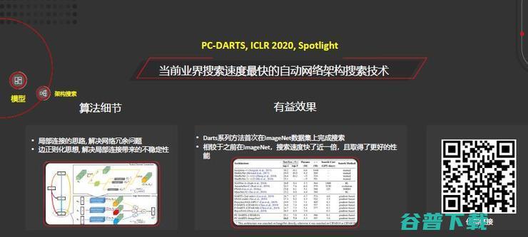 田奇：华为计算机视觉研究计划与进展丨-GAIR 2020