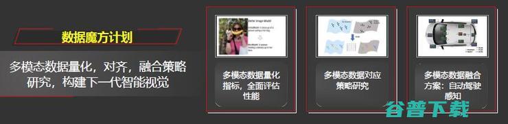 田奇：华为计算机视觉研究计划与进展丨-GAIR 2020