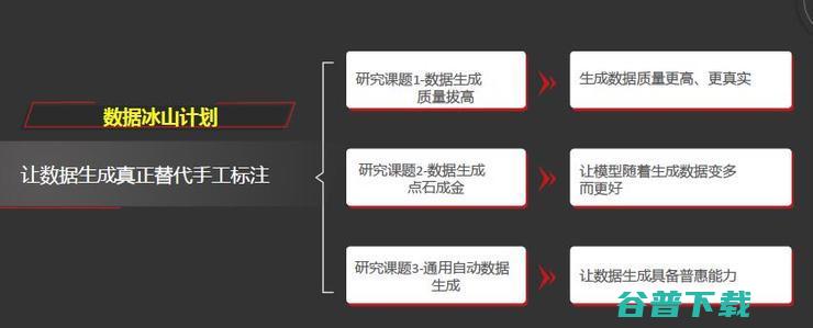 田奇：华为计算机视觉研究计划与进展丨-GAIR 2020