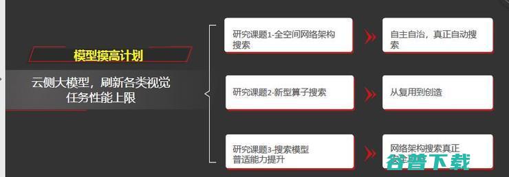 田奇：华为计算机视觉研究计划与进展丨-GAIR 2020