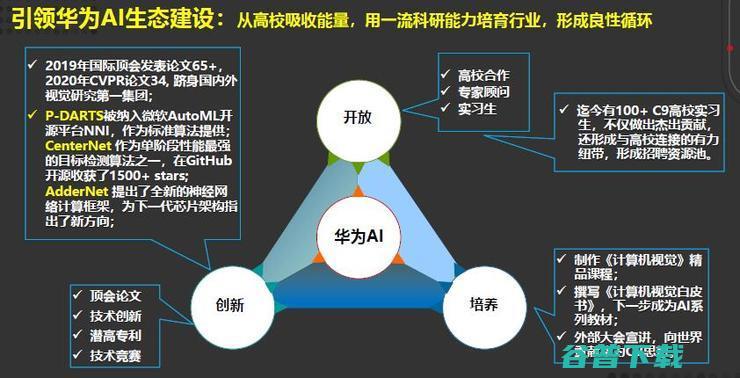 田奇：华为计算机视觉研究计划与进展丨-GAIR 2020