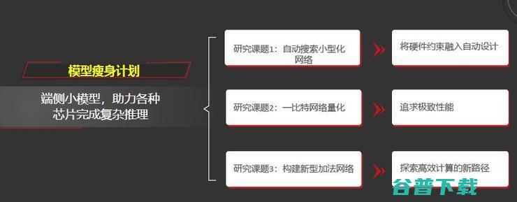 田奇：华为计算机视觉研究计划与进展丨-GAIR 2020