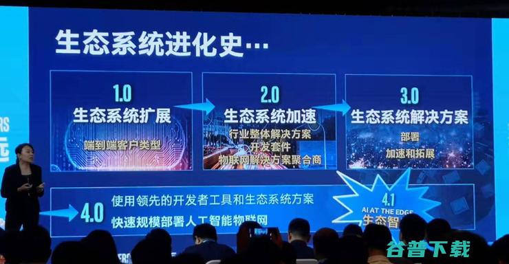 解读边缘大计及物联网生态第四阶段重点