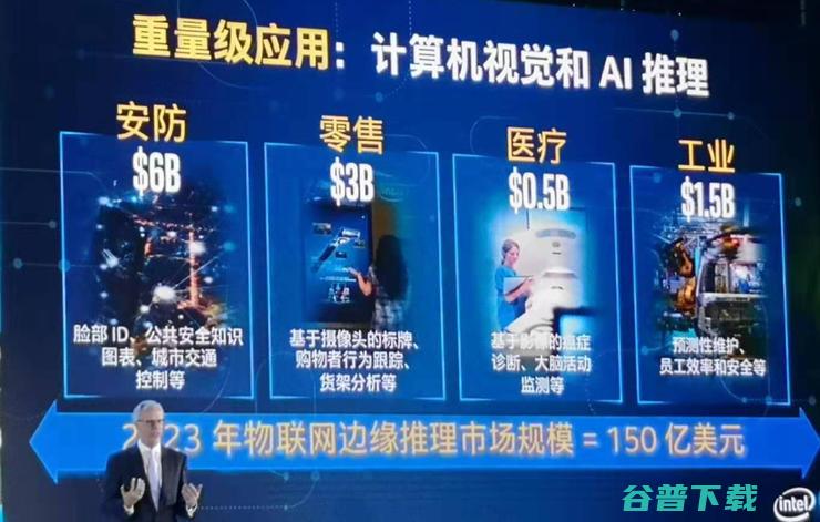 解读边缘大计及物联网生态第四阶段重点