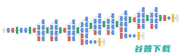 撰文解析 AutoML：神经网络如何自行设计神经架构？ | Google I/O 