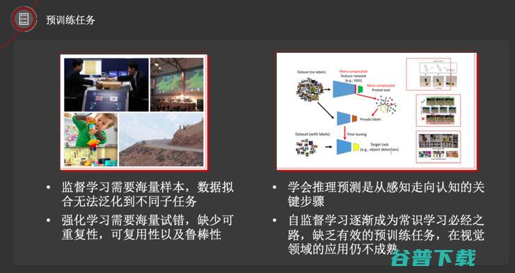 华为视觉研究路线图：三大挑战，六项计划