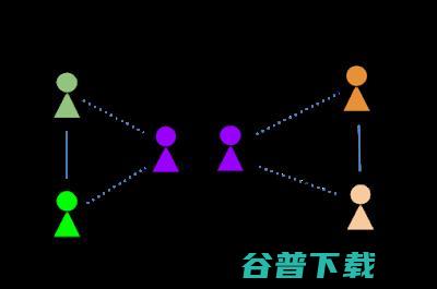 谷歌 AI 图表示学习最新成果：解决重叠区域描述难题，自动调整超参数