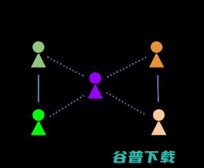 谷歌 AI 图表示学习最新成果：解决重叠区域描述难题，自动调整超参数