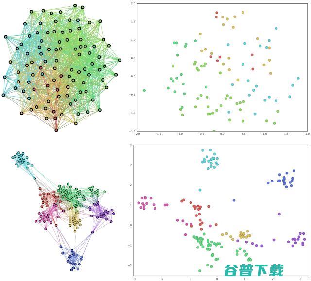 谷歌 AI 图表示学习最新成果：解决重叠区域描述难题，自动调整超参数