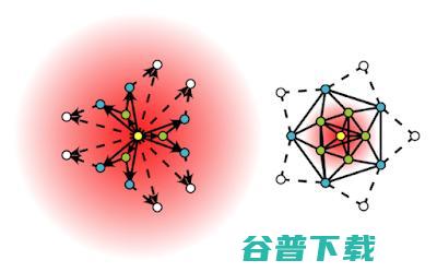 谷歌 AI 图表示学习最新成果：解决重叠区域描述难题，自动调整超参数
