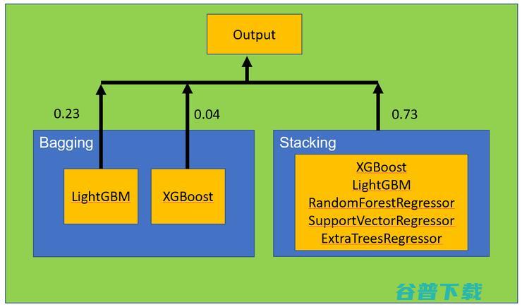 AutoML在IEEE-ISI World Cup 2019竞赛中的应用：冠军团队DeepBlueAI分享