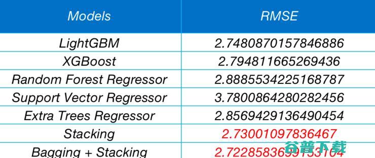 AutoML在IEEE-ISI World Cup 2019竞赛中的应用：冠军团队DeepBlueAI分享