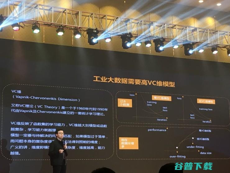 2016 未来企业赢在 第四范式戴文渊 CAIIC 维度 大数据不再是AI发展瓶颈 (2016未来之星少儿春晚-俏花旦)