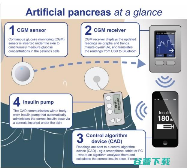 Google风投关注什么健康领域？20家不可错过的公司 | 未来医疗周刊