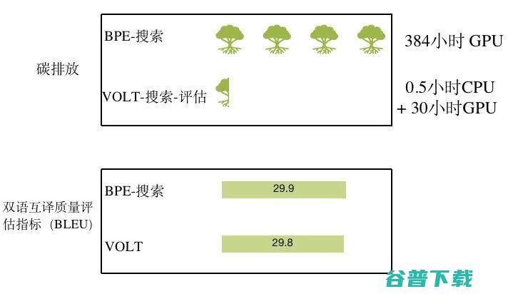 中国力量在人工智能顶会崛起,这枚NLP“金牌”奥妙何在?