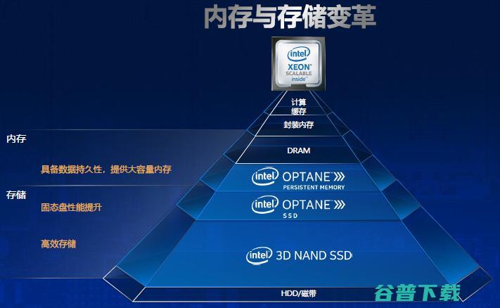 英特尔全面的软硬件实力，将在新基建浪潮中全面爆发
