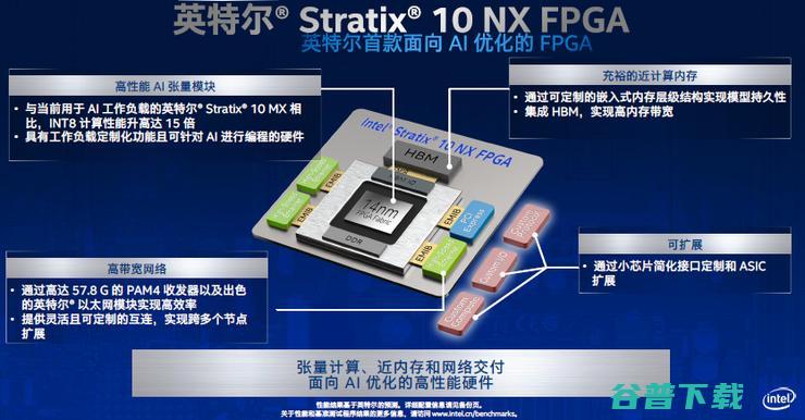 英特尔全面的软硬件实力，将在新基建浪潮中全面爆发