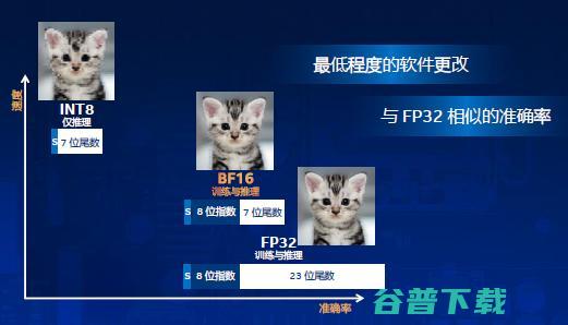 英特尔全面的软硬件实力，将在新基建浪潮中全面爆发