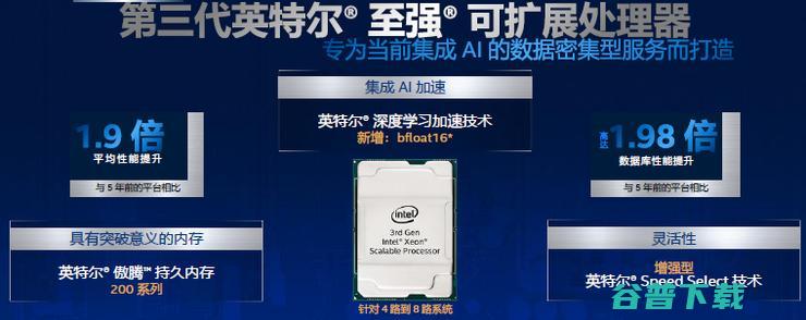 英特尔全面的软硬件实力，将在新基建浪潮中全面爆发