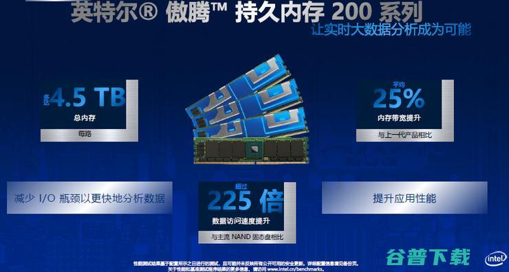 英特尔全面的软硬件实力，将在新基建浪潮中全面爆发