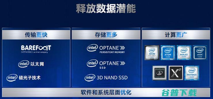 英特尔全面的软硬件实力，将在新基建浪潮中全面爆发