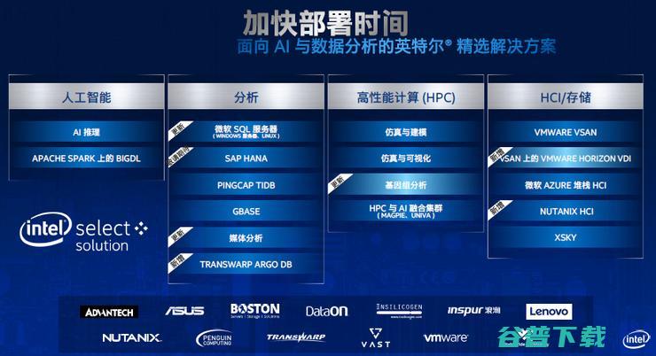 英特尔全面的软硬件实力，将在新基建浪潮中全面爆发