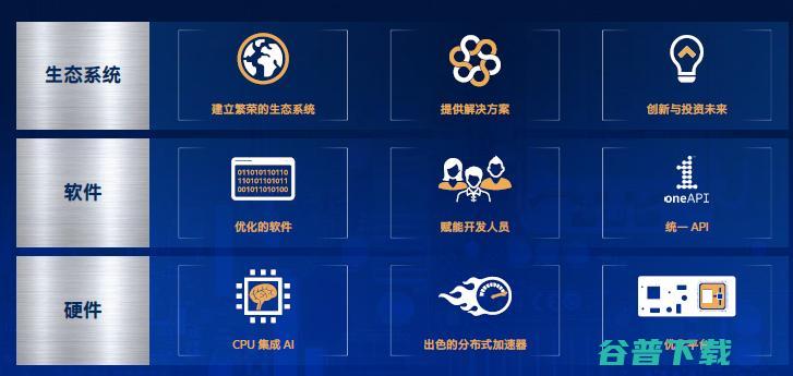 英特尔全面的软硬件实力，将在新基建浪潮中全面爆发